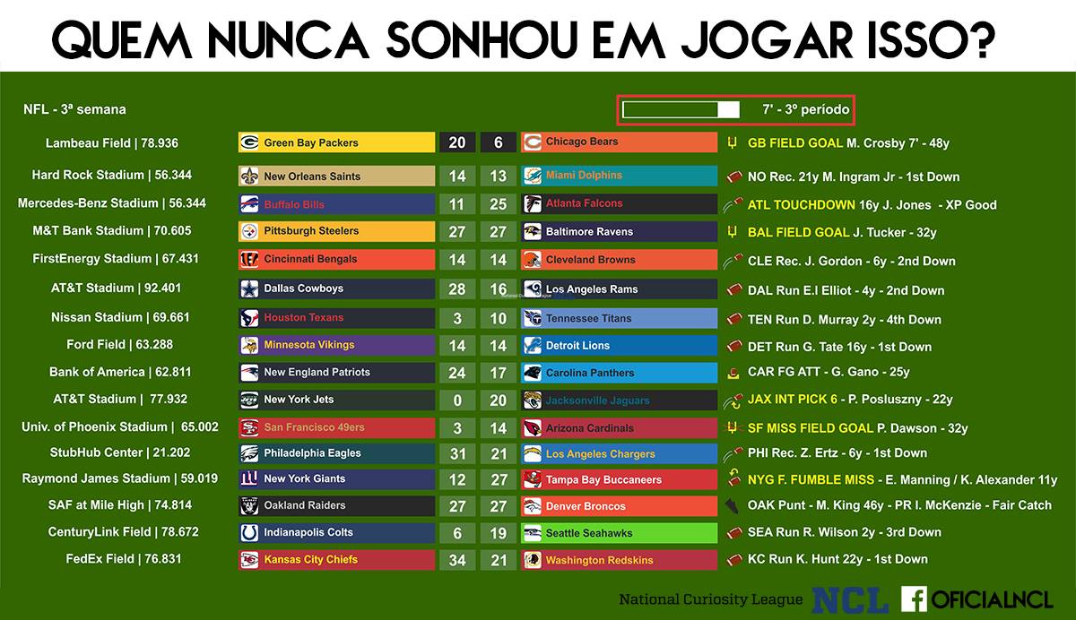 Redzone Boss game preview showing NFL game results interface